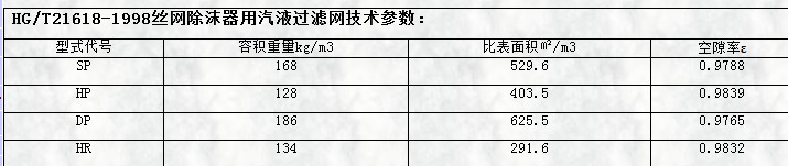 hg/t21618-1998丝网除沫器用气液麻豆A涩清网站技术参数